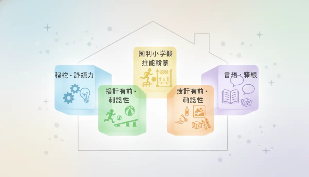 【5分野別】国立小学校受験の対策法｜家庭でできる具体的な練習